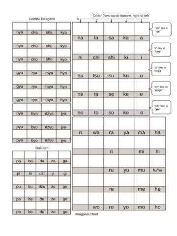 2025 Hiragana Alphabet Chart - Fillable, Printable PDF & Forms | Handypdf