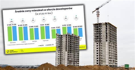 Niepokoj Cy Spadek Zdolno Ci Kredytowej Singli Oto Najnowsze Dane