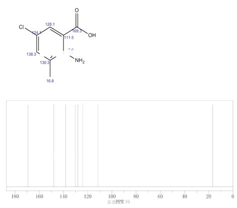 Amino Chloro Methylbenzoic Acid Wiki