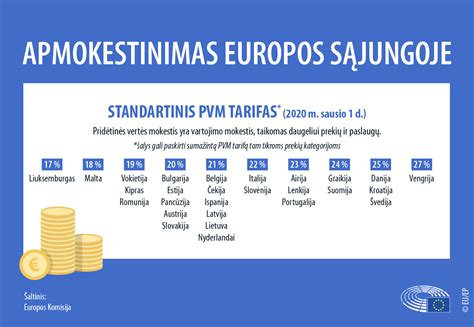 Mokesčių politika ES priemonės mokestiniams sukčiavimams stabdyti