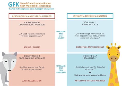 GfK 4ArtenmitEreignissenumzugehen Teamentwicklung Lab