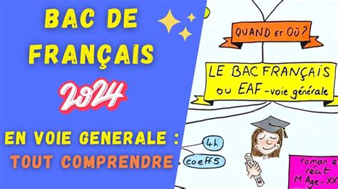 BAC français ce quil faut comprendre pour RÉUSSIR les épreuves