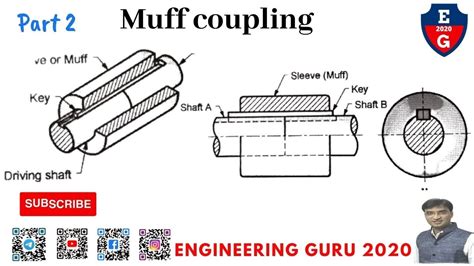 2 Muff Coupling Coupling YouTube