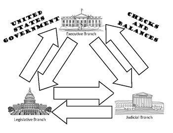 Checks And Balances Diagram