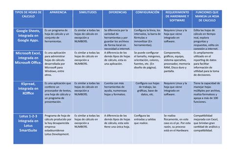 Tipos DE Hojas DE Calculo TIPOS DE HOJAS DE CALCULO APARIENCIA