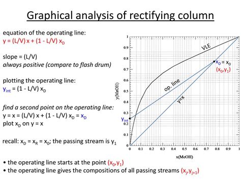 Ppt Continuous Column Distillation Powerpoint Presentation Free