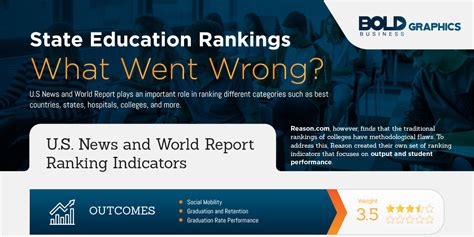 Perceived Versus Actual Relevance of United States College Rankings ...