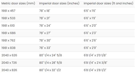 Standard Door Sizes Chart Uk