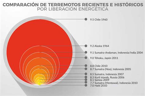 ¿mercalli O Richter Aprenda Aquí A Diferenciarlos Atentos