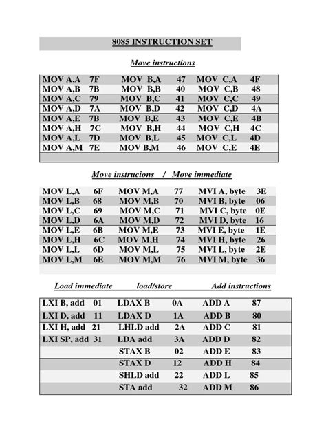 8085 Instruction Set | PDF