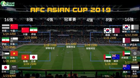 挺足球 亞洲盃八強出爐 四大強權地位誰能撼動