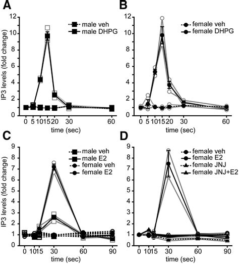 Sex Differences In Molecular Signaling At Inhibitory Synapses In The