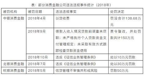 持牌消費金融公司業績分化，「躺贏」時代不再 每日頭條