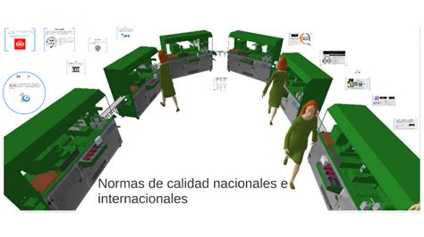 Normas De Calidad Nacionales E Internacionales By Josue Badillo On Prezi