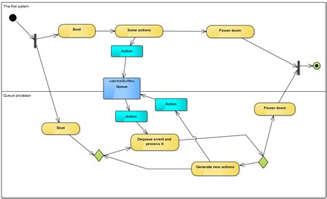 11+ Sequence Diagram Symbols | Robhosking Diagram