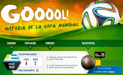 La Historia De La Copa Mundial - A World Cup Infographic