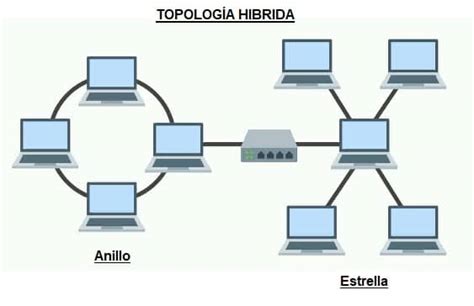 Qué es una topología mixta