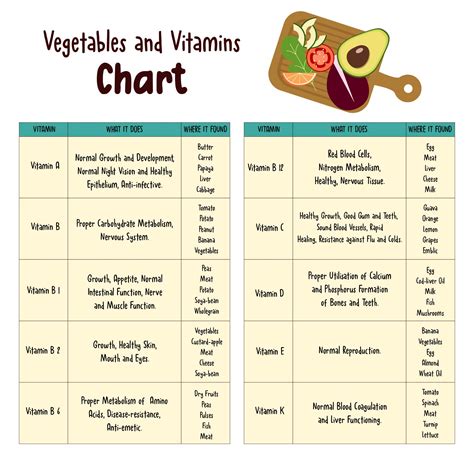 Healthy Food Vitamin Chart Printable Outlet Wholesale Leaderland Academy