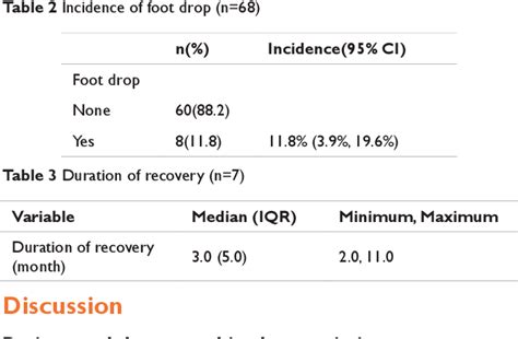 Table From Incidence Of Sciatic Nerve Palsy Associated With