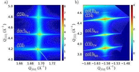 X Ray Diffraction Data Reciprocal Space Maps RSMs Showing The