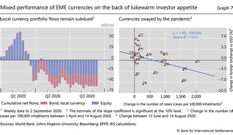 Recession And Stock Market Performance Chart