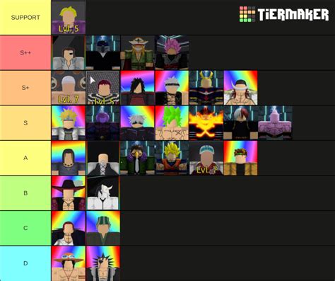 Anime Mania Legendary Characters Tier List Community Rankings TierMaker