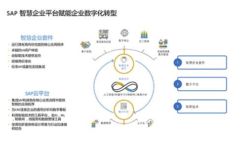 全方面解读sap Erp系统对企业有什么作用和价值