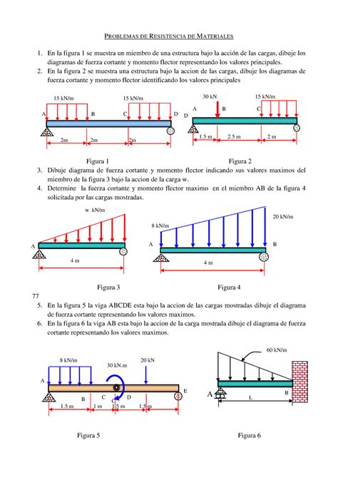 Resistencia Diagrama