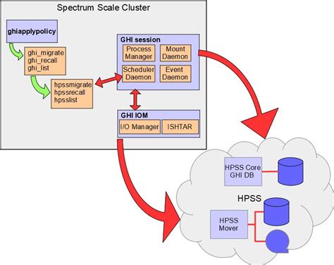 GHI Management Guide - GHI Management Guide - Hpss-collaboration.org