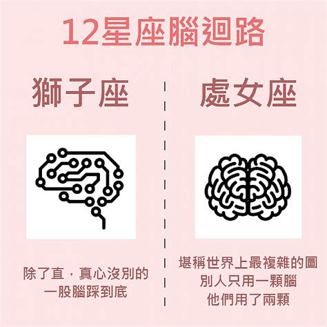 12星座腦迴路分析，這星座聰明是有原因的？牡羊座跟水瓶座真的太不可思議啦！｜look Pretty 美日誌