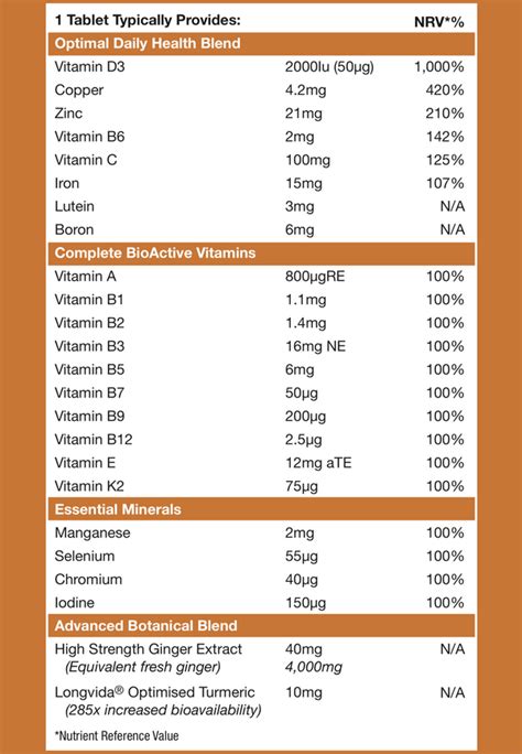 How Much Vitamin B1 Is Needed Daily