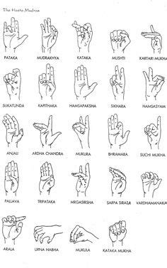 how to do hand mudras - Google Search Yoga Meditation, Pranayama, Reiki ...