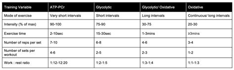 The FITT Principle Explained – Sport Science Insider