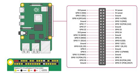 Conector GPIO De La Raspberry Pi Para Esto Sirven Sus Pines