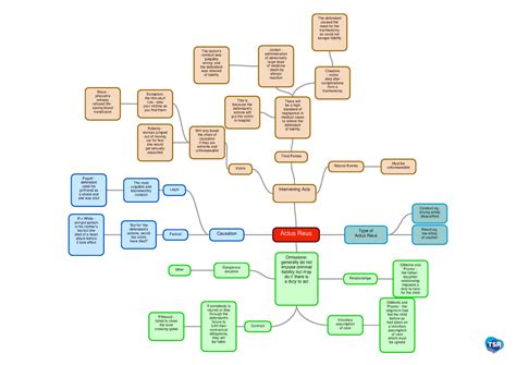 Actus Reus Lecture Notes Actus Reus Type Of Actus Reus Result Eg