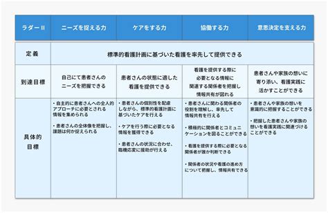 看護師の目標設定と管理はなぜ必要？例文と書き方のコツを解説 ナース人材バンク