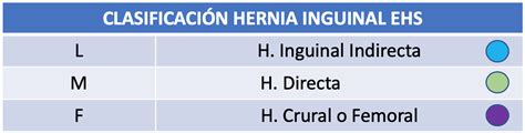 CLASIFICACION HERNIAS Servicio de Cirugía General y Digestiva HSJDA