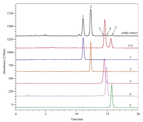 Fermentation Free Full Text Silver Ion Complexation High Speed