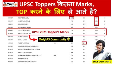 Upsc 2021 Topper Marks Air 1 Shruti Sharma 55 Marks से आगे है Air 2