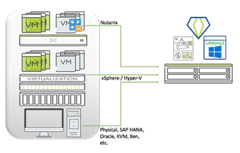 V10 Next Gen Veeam Backup For Nutanix AHV