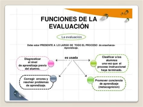 Evaluación Educativa