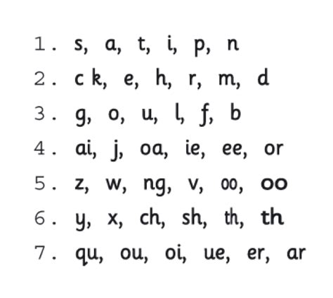 Southfields Primary School Jolly Phonics