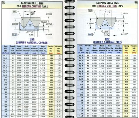 Inch Pipe Tap Drill Size