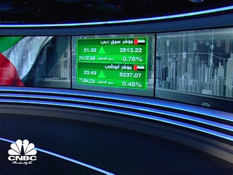 بنك الإمارات دبي الوطني يتفوق على التوقعات في الربع الأول، والسهم مستقر