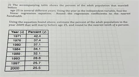 Solved 2 The Accompanying Table Shows The Percent Of The Adult