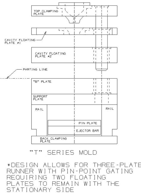 Injection Molding Mold Design Tutorial Mold Design Guidance Upmold