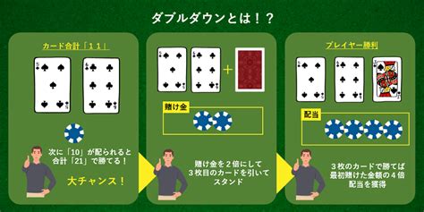 ブラックジャックのダブルダウンとは｜使い方や戦略的タイミングを解説- Online Casino Times