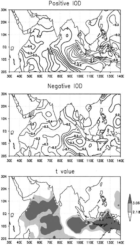 As Figure 7 But For Sst Anomalies ° C Download Scientific Diagram