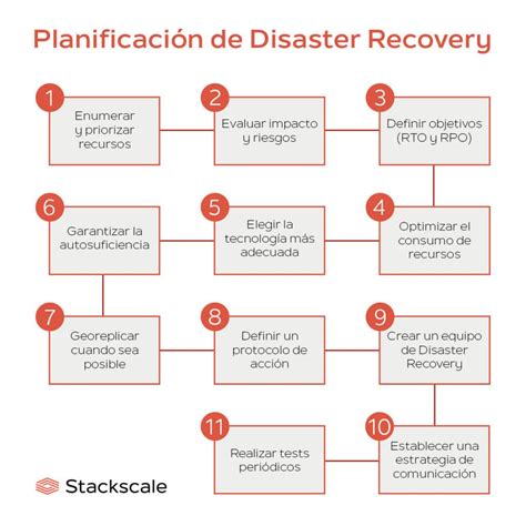 C Mo Preparar Un Plan De Disaster Recovery Stackscale