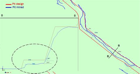 Berm below the level expected | Download Scientific Diagram